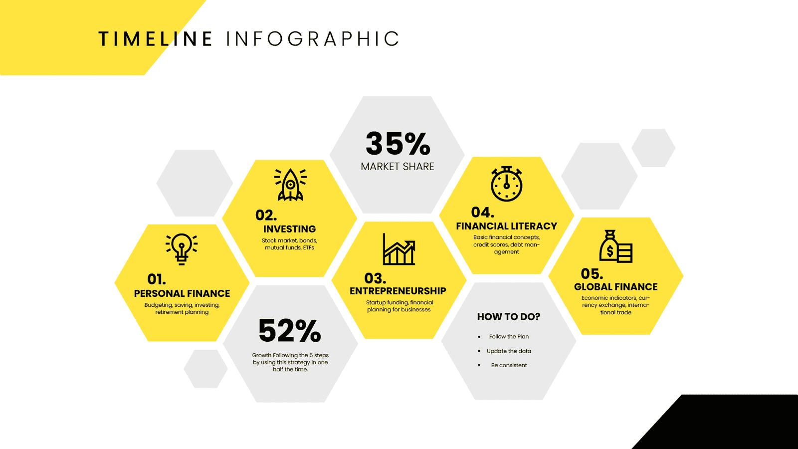 Timeline Infographics